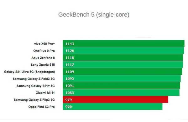 Обзор Samsung Galaxy Z Flip3 5G: высокотехнологичный раскладной смартфон стал дешевле Обзор Samsung Galaxy Z Flip3 5G: высокотехнологичный раскладной смартфон стал дешевле