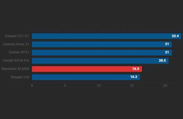 Обзор Blackview BL9000: современного защищённого смартфона с дополнительным экраном Обзор Blackview BL9000: современного защищённого смартфона с дополнительным экраном