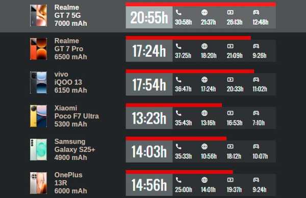 Обзор Realme GT 7: смартфона в стиле Aston Martin с аккумулятором 7000 мАч Обзор Realme GT 7: смартфона в стиле Aston Martin с аккумулятором 7000 мАч
