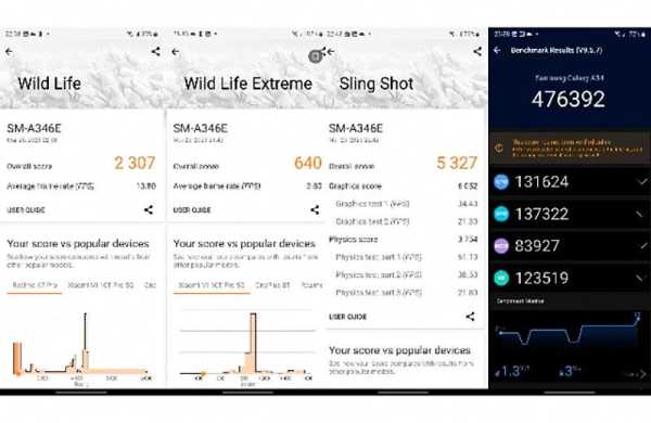Обзор Samsung Galaxy A34 5G: смартфона в котором практичность и доступность важнее стиля Обзор Samsung Galaxy A34 5G: смартфона в котором практичность и доступность важнее стиля