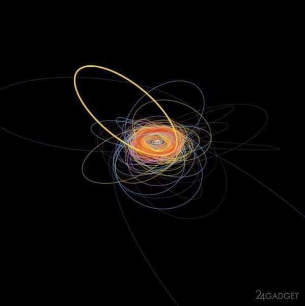 Астрономы обнаружили странное тело в Солнечной системе, которое движется в резонансе с Нептуном (2 фото) Астрономы обнаружили странное тело в Солнечной системе, которое движется в резонансе с Нептуном (2 фото)
