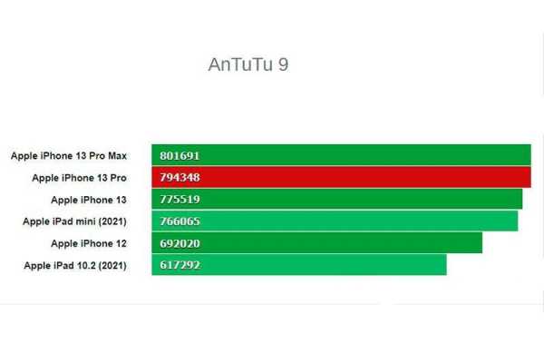 Обзор Apple iPhone 13 Pro: обновлённого смартфона для профессионалов Обзор Apple iPhone 13 Pro: обновлённого смартфона для профессионалов