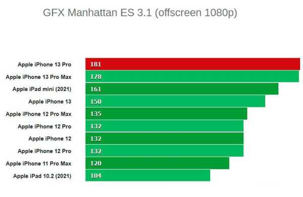 Обзор Apple iPhone 13 Pro: обновлённого смартфона для профессионалов Обзор Apple iPhone 13 Pro: обновлённого смартфона для профессионалов