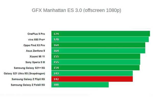 Обзор Samsung Galaxy Z Flip3 5G: высокотехнологичный раскладной смартфон стал дешевле Обзор Samsung Galaxy Z Flip3 5G: высокотехнологичный раскладной смартфон стал дешевле