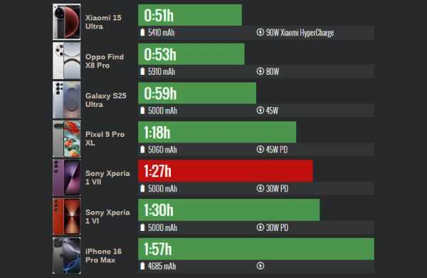 Обзор Sony Xperia 1 VII: смартфона с классическим дизайном и отличными камерами Обзор Sony Xperia 1 VII: смартфона с классическим дизайном и отличными камерами