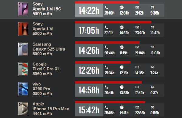 Обзор Sony Xperia 1 VII: смартфона с классическим дизайном и отличными камерами Обзор Sony Xperia 1 VII: смартфона с классическим дизайном и отличными камерами