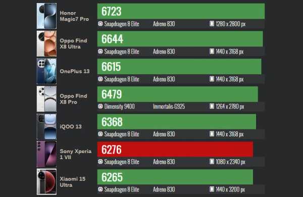 Обзор Sony Xperia 1 VII: смартфона с классическим дизайном и отличными камерами Обзор Sony Xperia 1 VII: смартфона с классическим дизайном и отличными камерами