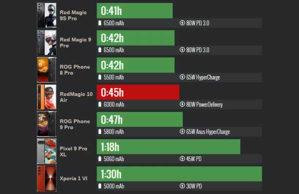 Обзор ZTE Nubia RedMagic 10 Air: игрового смартфона с тонким корпусом и скрытой мощью Обзор ZTE Nubia RedMagic 10 Air: игрового смартфона с тонким корпусом и скрытой мощью