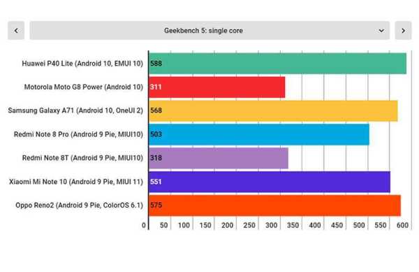 Обзор Huawei P40 Lite: смартфона заслуживающего внимания Обзор Huawei P40 Lite: смартфона заслуживающего внимания
