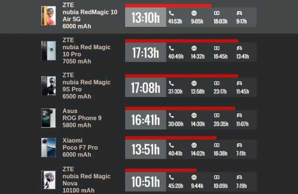 Обзор ZTE Nubia RedMagic 10 Air: игрового смартфона с тонким корпусом и скрытой мощью Обзор ZTE Nubia RedMagic 10 Air: игрового смартфона с тонким корпусом и скрытой мощью