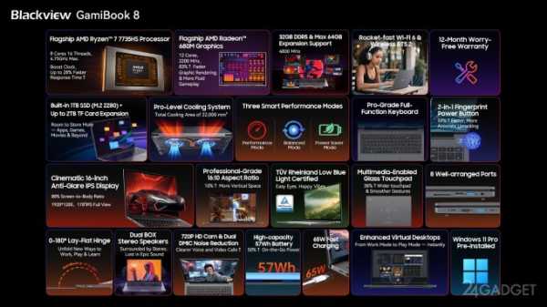 Мощный и лёгкий ноутбук для работы и игр от Blackview Мощный и лёгкий ноутбук для работы и игр от Blackview