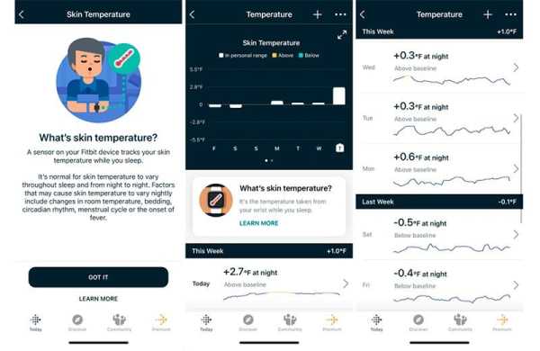 Обзор Fitbit Sense 2: удобные умные часы с ориентацией на функции мониторинга здоровья Обзор Fitbit Sense 2: удобные умные часы с ориентацией на функции мониторинга здоровья