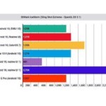 Обзор Huawei P Smart 2021: элегантный смартфон со средней полки Обзор Huawei P Smart 2021: элегантный смартфон со средней полки