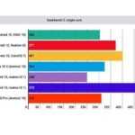 Обзор Huawei P Smart 2021: элегантный смартфон со средней полки Обзор Huawei P Smart 2021: элегантный смартфон со средней полки