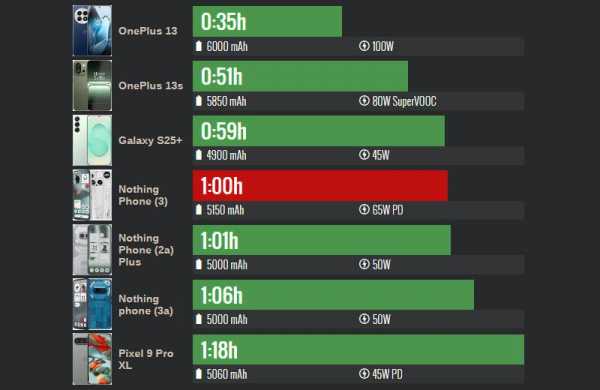 Обзор Nothing Phone (3): флагманского смартфона со вторым дисплеем Glyph Matrix Обзор Nothing Phone (3): флагманского смартфона со вторым дисплеем Glyph Matrix