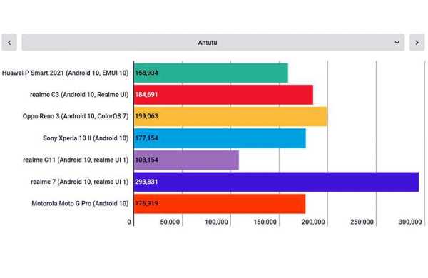 Обзор Huawei P Smart 2021: элегантный смартфон со средней полки Обзор Huawei P Smart 2021: элегантный смартфон со средней полки