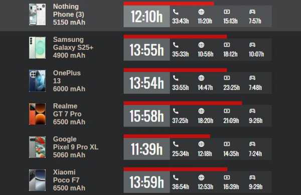 Обзор Nothing Phone (3): флагманского смартфона со вторым дисплеем Glyph Matrix Обзор Nothing Phone (3): флагманского смартфона со вторым дисплеем Glyph Matrix