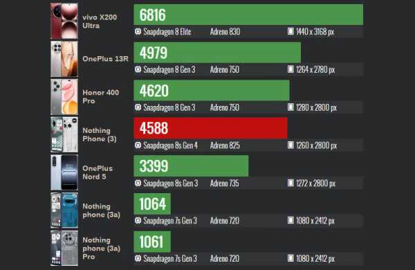 Обзор Nothing Phone (3): флагманского смартфона со вторым дисплеем Glyph Matrix Обзор Nothing Phone (3): флагманского смартфона со вторым дисплеем Glyph Matrix
