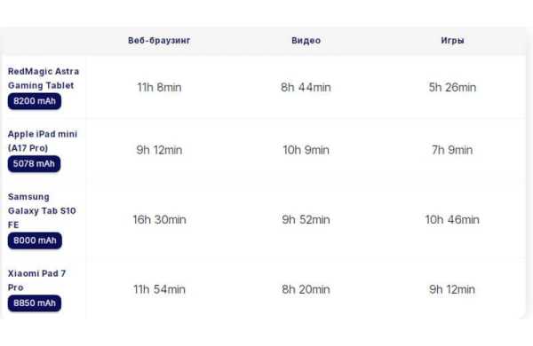 Обзор ZTE nubia RedMagic Astra: компактного игрового планшета с дисплеем 165 Гц Обзор ZTE nubia RedMagic Astra: компактного игрового планшета с дисплеем 165 Гц