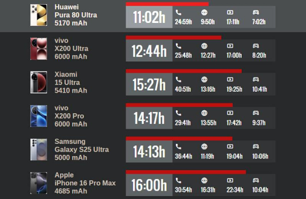 Обзор Huawei Pura 80 Ultra: смартфона с инновационными камерами, но не процессором Обзор Huawei Pura 80 Ultra: смартфона с инновационными камерами, но не процессором