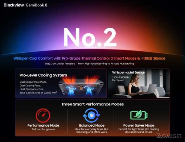 Мощный и лёгкий ноутбук для работы и игр от Blackview Мощный и лёгкий ноутбук для работы и игр от Blackview