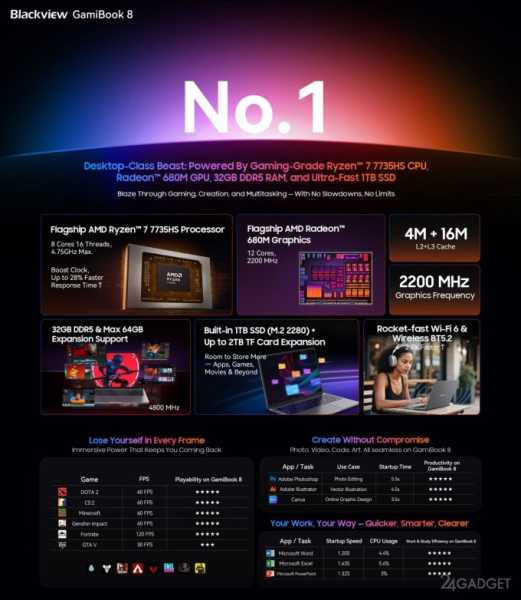 Мощный и лёгкий ноутбук для работы и игр от Blackview Мощный и лёгкий ноутбук для работы и игр от Blackview