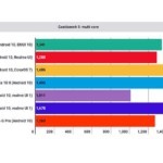 Обзор Huawei P Smart 2021: элегантный смартфон со средней полки Обзор Huawei P Smart 2021: элегантный смартфон со средней полки