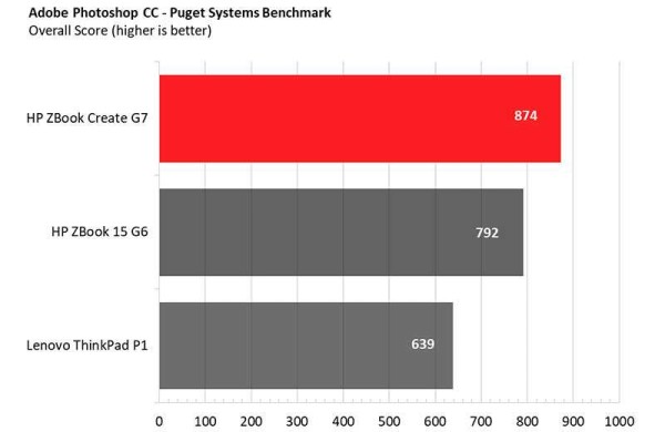 Обзор HP ZBook Create G7: мощного и стильного ноутбука для профессионалов Обзор HP ZBook Create G7: мощного и стильного ноутбука для профессионалов