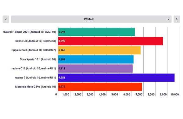 Обзор Huawei P Smart 2021: элегантный смартфон со средней полки Обзор Huawei P Smart 2021: элегантный смартфон со средней полки