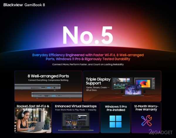 Мощный и лёгкий ноутбук для работы и игр от Blackview Мощный и лёгкий ноутбук для работы и игр от Blackview