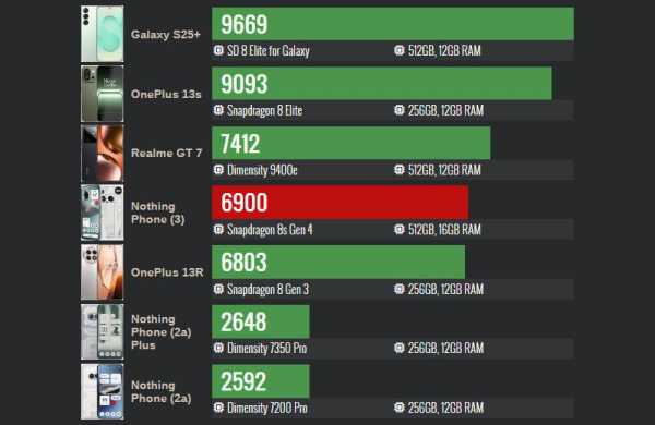 Обзор Nothing Phone (3): флагманского смартфона со вторым дисплеем Glyph Matrix Обзор Nothing Phone (3): флагманского смартфона со вторым дисплеем Glyph Matrix