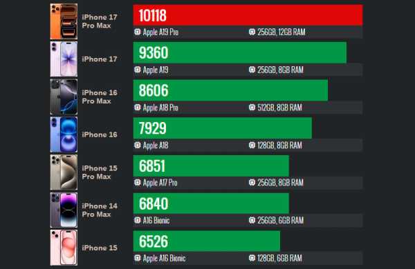 Обзор Apple iPhone 17 Pro Max: самого дорогого смартфона с множеством инноваций Обзор Apple iPhone 17 Pro Max: самого дорогого смартфона с множеством инноваций