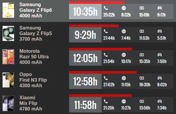 Обзор Samsung Galaxy Z Flip 6: инновационного раскладного смартфона для фотографий Обзор Samsung Galaxy Z Flip 6: инновационного раскладного смартфона для фотографий