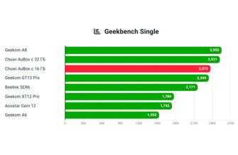 Обзор Chuwi Aubox на Ryzen 7 8745HS: мини-ПК для игр и работы в авангарде рынка Обзор Chuwi Aubox на Ryzen 7 8745HS: мини-ПК для игр и работы в авангарде рынка