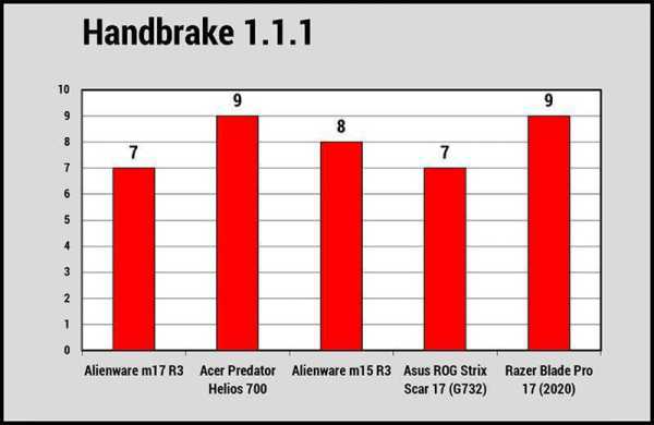 Обзор Alienware m17 R3: мощная игровая система с дисплеем 300 Гц Обзор Alienware m17 R3: мощная игровая система с дисплеем 300 Гц