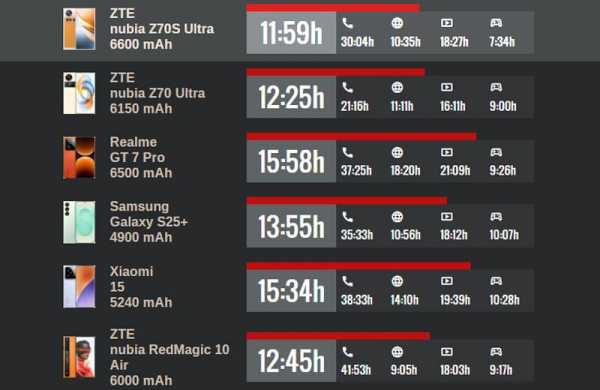 Обзор ZTE nubia Z70S Ultra: камерофона на стиле с ретро-дизайном Обзор ZTE nubia Z70S Ultra: камерофона на стиле с ретро-дизайном