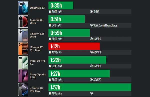 Обзор Apple iPhone 17 Pro Max: самого дорогого смартфона с множеством инноваций Обзор Apple iPhone 17 Pro Max: самого дорогого смартфона с множеством инноваций