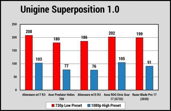 Обзор Alienware m17 R3: мощная игровая система с дисплеем 300 Гц Обзор Alienware m17 R3: мощная игровая система с дисплеем 300 Гц