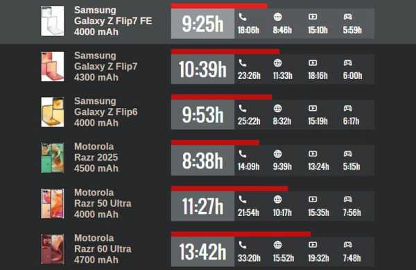 Обзор Samsung Galaxy Z Flip 7 FE: фанатской версии лучшего раскладного смартфона 2025 года Обзор Samsung Galaxy Z Flip 7 FE: фанатской версии лучшего раскладного смартфона 2025 года