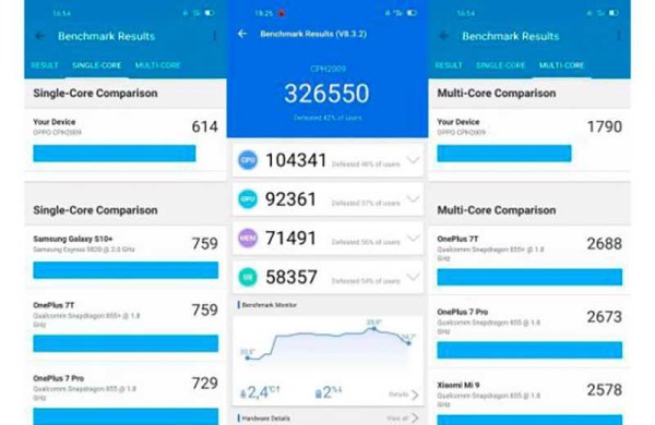 Обзор Oppo Find X2 Neo: тонкий и приятный смартфон Обзор Oppo Find X2 Neo: тонкий и приятный смартфон
