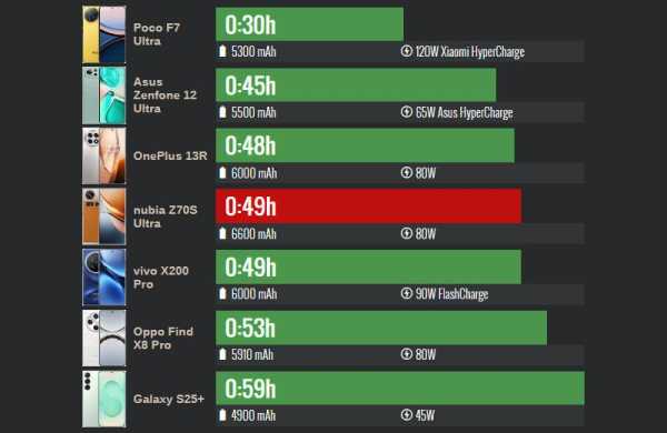 Обзор ZTE nubia Z70S Ultra: камерофона на стиле с ретро-дизайном Обзор ZTE nubia Z70S Ultra: камерофона на стиле с ретро-дизайном