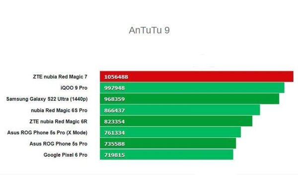 Обзор Nubia Red Magic 7: новый флагман среди игровых смартфонов Обзор Nubia Red Magic 7: новый флагман среди игровых смартфонов