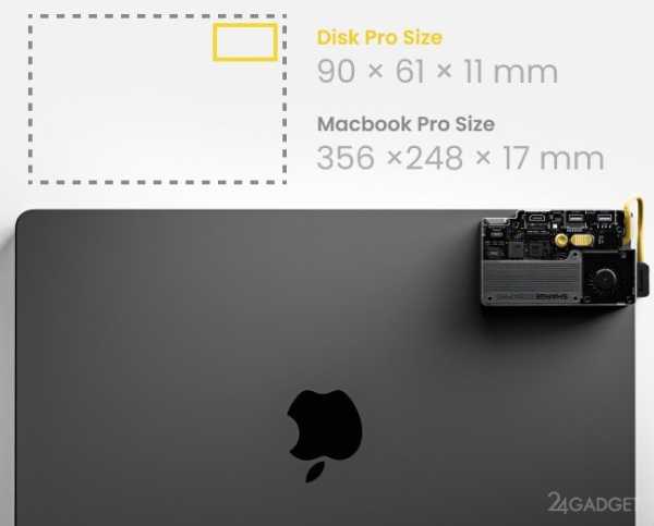Sharge представила внешний SSD с вентилятором, магнитным креплением и множеством дополнительных портов Sharge представила внешний SSD с вентилятором, магнитным креплением и множеством дополнительных портов