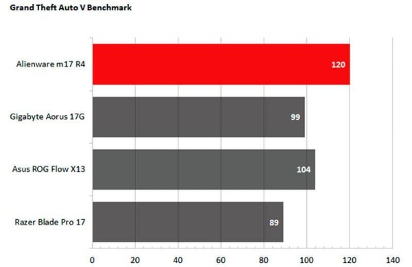 Обзор Alienware m17 R4 (2021): дорогой игровой ноутбук с клавишами Cherry MX Обзор Alienware m17 R4 (2021): дорогой игровой ноутбук с клавишами Cherry MX