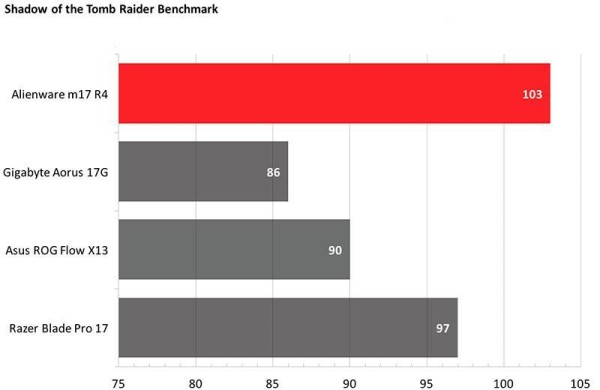 Обзор Alienware m17 R4 (2021): дорогой игровой ноутбук с клавишами Cherry MX Обзор Alienware m17 R4 (2021): дорогой игровой ноутбук с клавишами Cherry MX