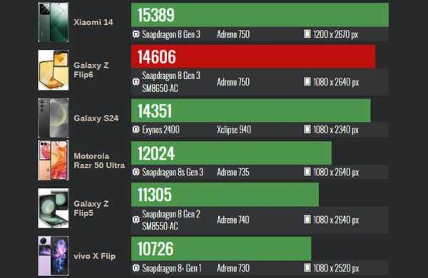 Обзор Samsung Galaxy Z Flip 6: инновационного раскладного смартфона для фотографий Обзор Samsung Galaxy Z Flip 6: инновационного раскладного смартфона для фотографий