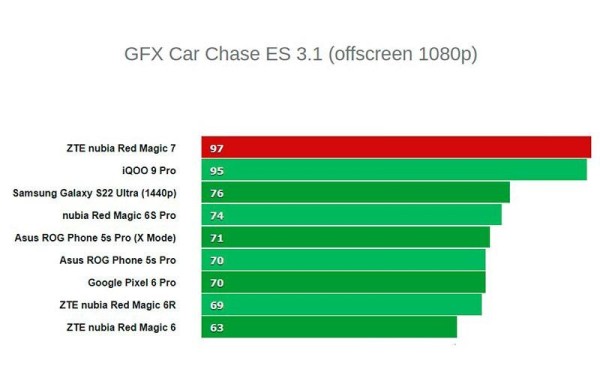 Обзор Nubia Red Magic 7: новый флагман среди игровых смартфонов Обзор Nubia Red Magic 7: новый флагман среди игровых смартфонов