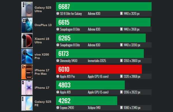 Обзор Apple iPhone 17 Pro Max: самого дорогого смартфона с множеством инноваций Обзор Apple iPhone 17 Pro Max: самого дорогого смартфона с множеством инноваций