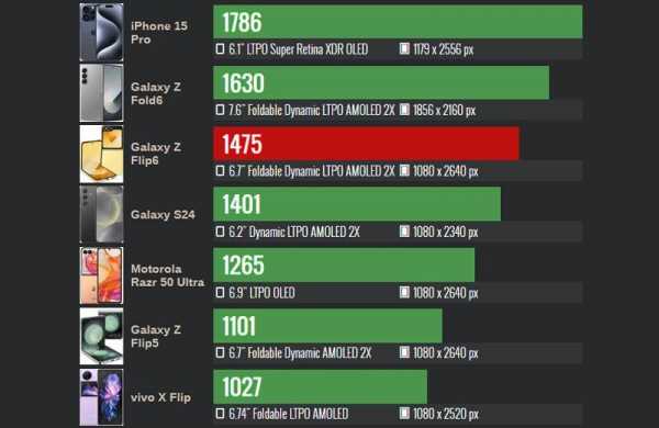 Обзор Samsung Galaxy Z Flip 6: инновационного раскладного смартфона для фотографий Обзор Samsung Galaxy Z Flip 6: инновационного раскладного смартфона для фотографий