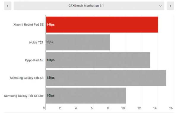 Обзор Xiaomi Redmi Pad SE: недорогого планшета для видео и базовых задач Обзор Xiaomi Redmi Pad SE: недорогого планшета для видео и базовых задач